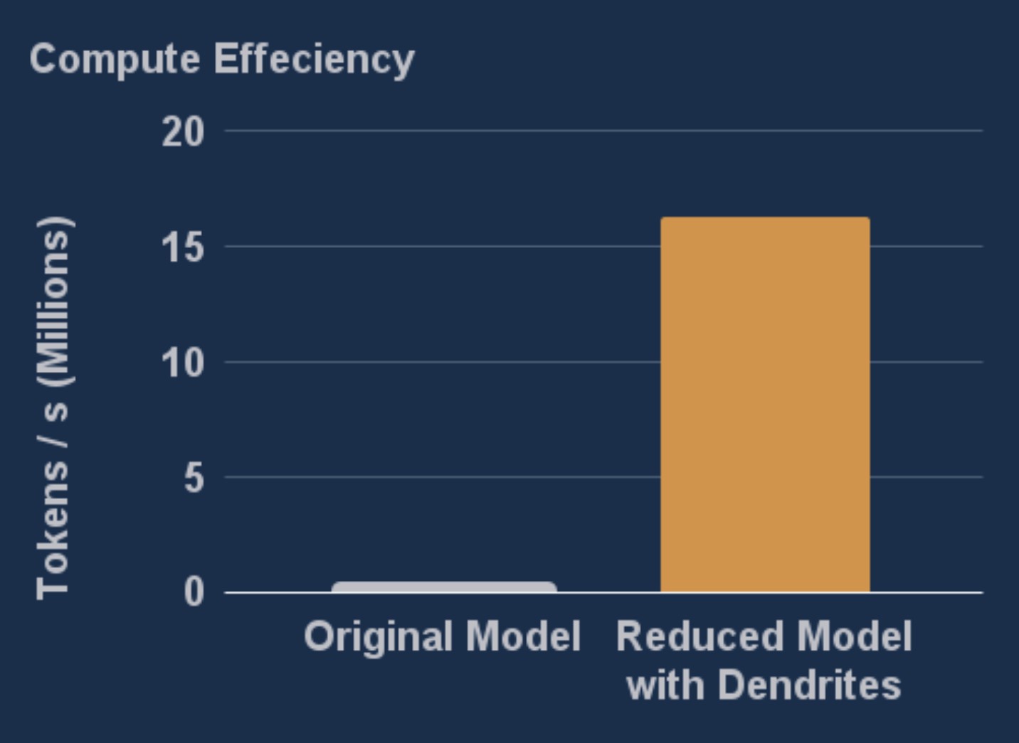 Edge Performance Results