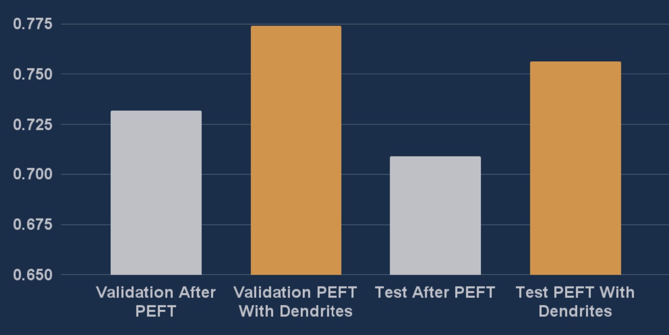 GLUE Benchmark Analysis