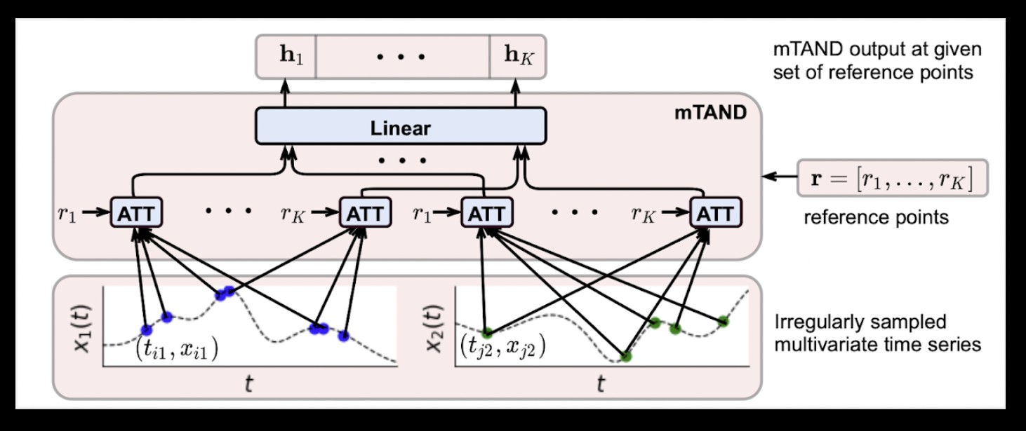 PhysioNet Dataset Analysis