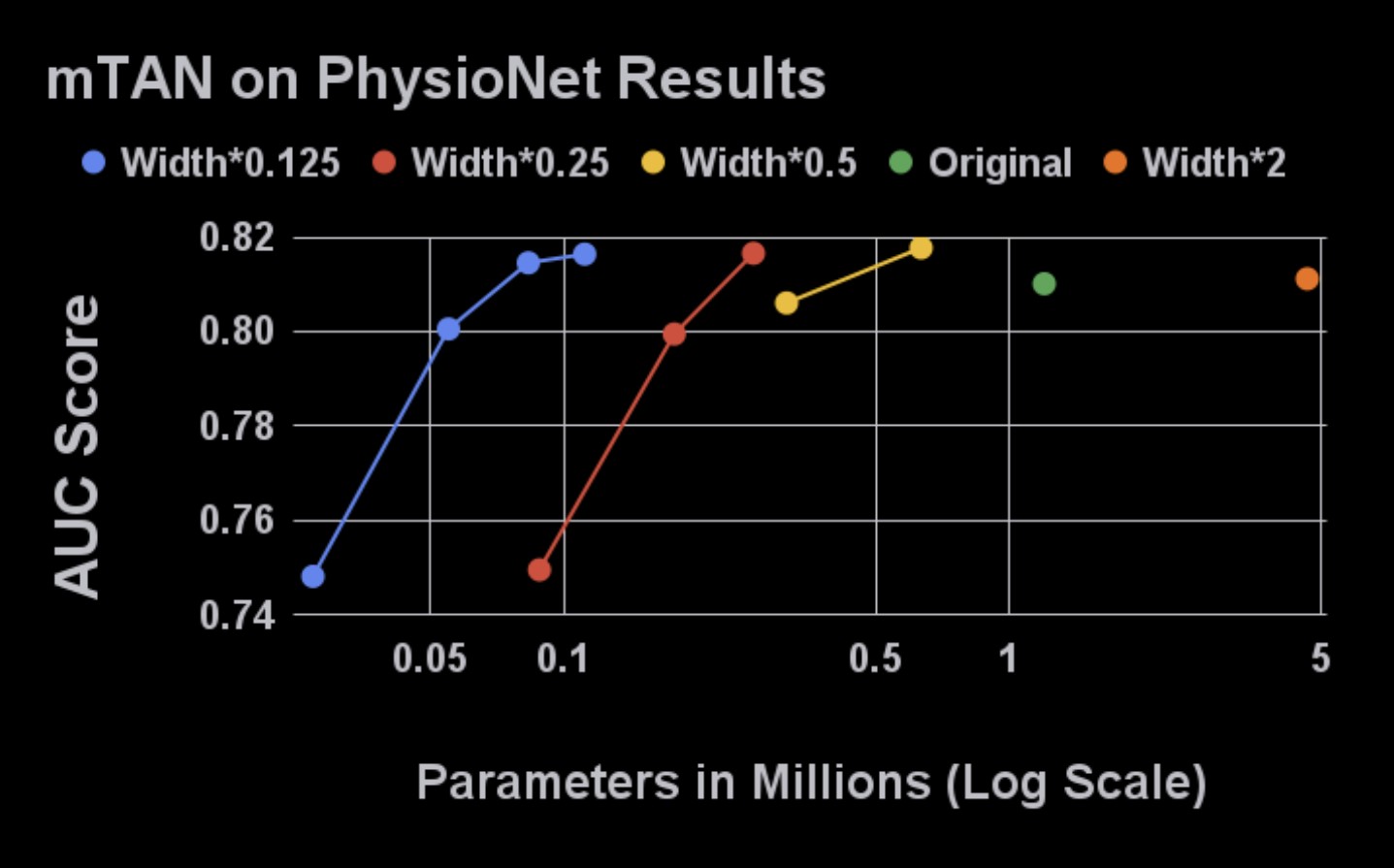 PhysioNet Dataset Analysis