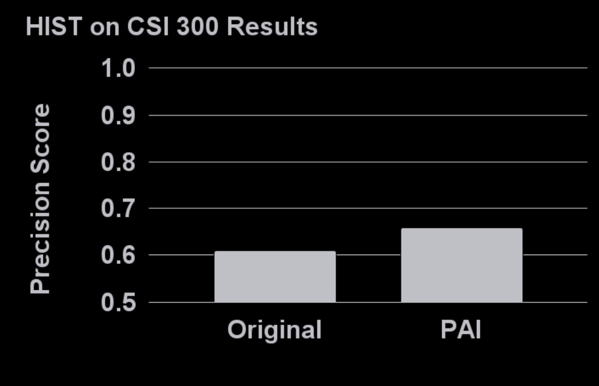 Performance Results