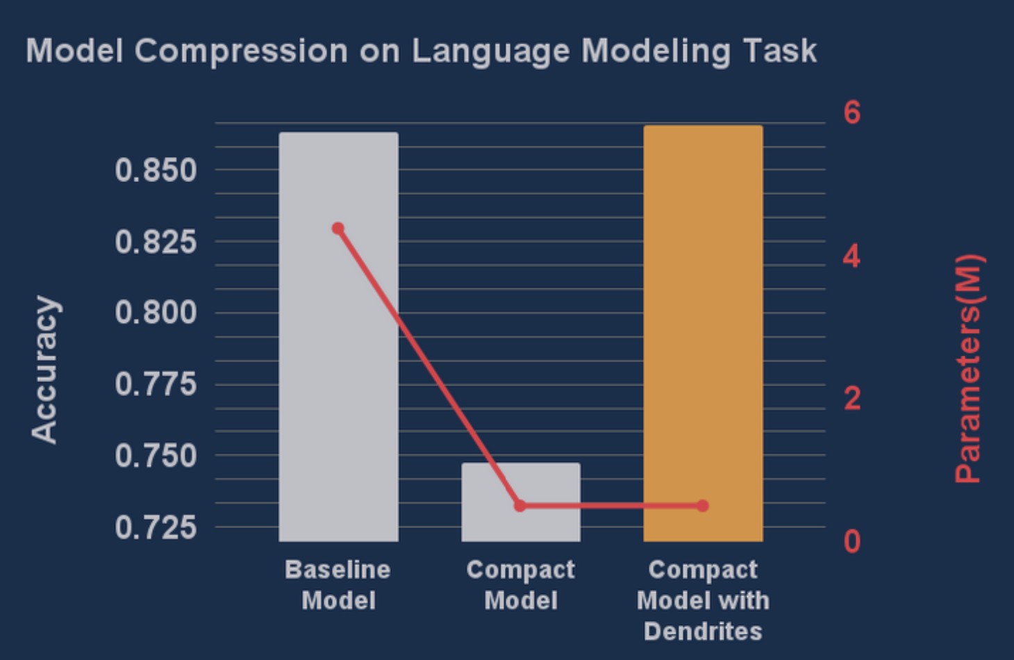 IMDB Dataset Performance Comparison