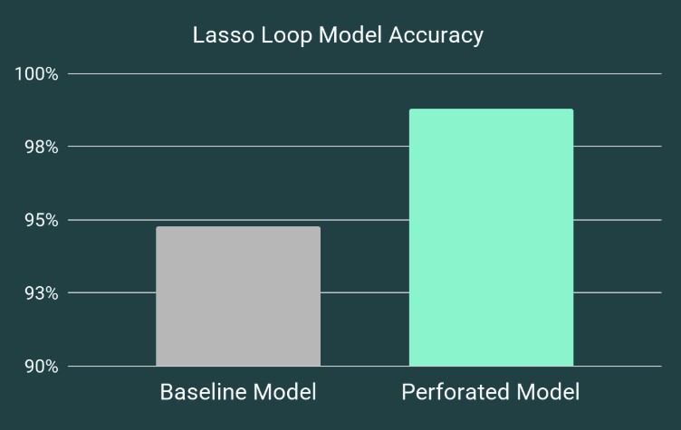 Lasso Loop material classification challenge