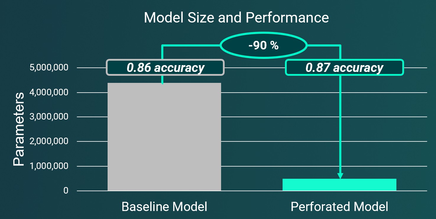 Skim AI performance results