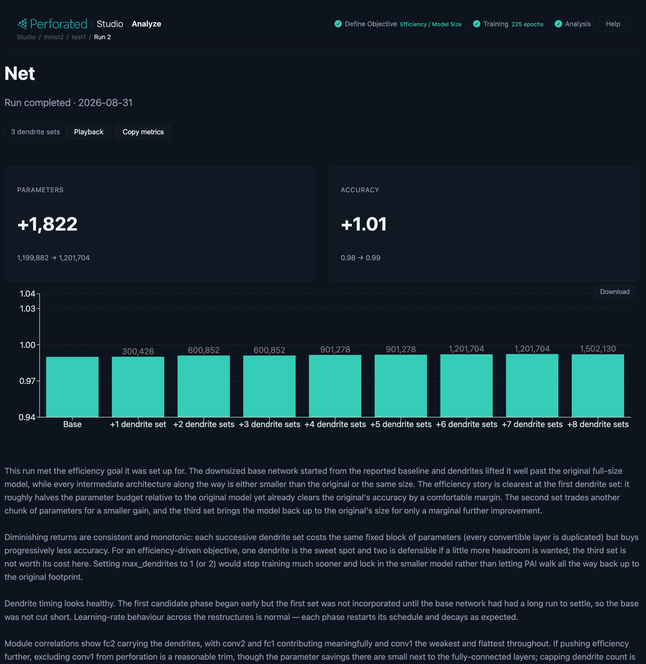 Analyze dashboard view
