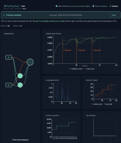 Dashboard visualization showing training progress